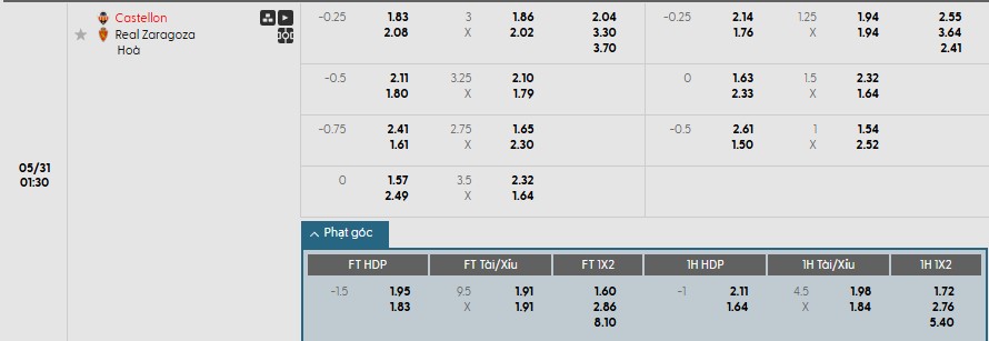 Soi kèo phạt góc Castellon vs Real Zaragoza, 1h30 ngày 31/05 - Ảnh 1