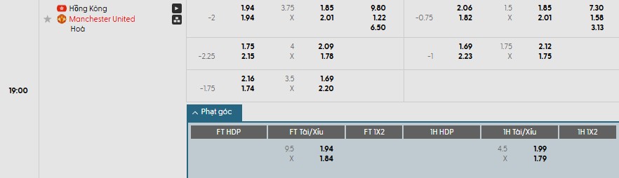 Soi kèo phạt góc Hong Kong vs MU, 19h ngày 30/05 - Ảnh 1