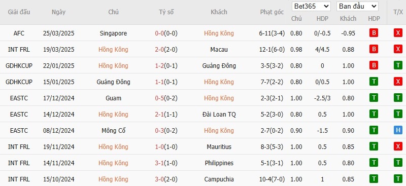 Soi kèo phạt góc Hong Kong vs MU, 19h ngày 30/05 - Ảnh 2