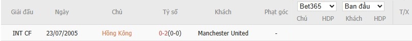 Soi kèo phạt góc Hong Kong vs MU, 19h ngày 30/05 - Ảnh 4