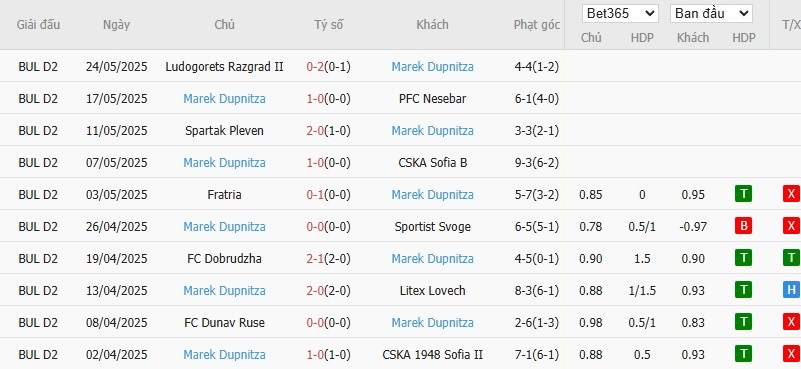 Soi kèo phạt góc Lokomotiv Plovdiv vs Marek Dupnitza, 22h59 ngày 30/05 - Ảnh 3
