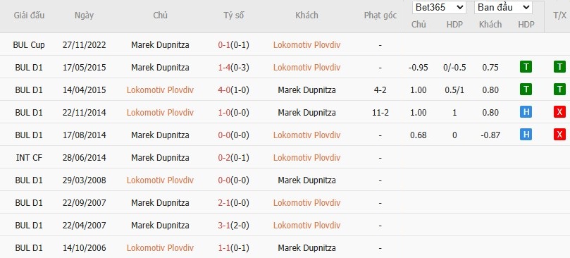 Soi kèo phạt góc Lokomotiv Plovdiv vs Marek Dupnitza, 22h59 ngày 30/05 - Ảnh 4