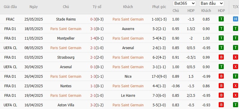 Kèo thẻ phạt ngon ăn PSG vs Inter Milan, 2h ngày 01/06 - Ảnh 1