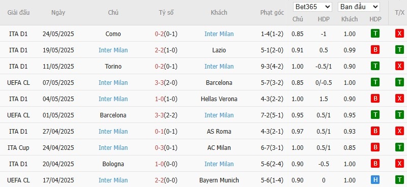 Kèo thẻ phạt ngon ăn PSG vs Inter Milan, 2h ngày 01/06 - Ảnh 2