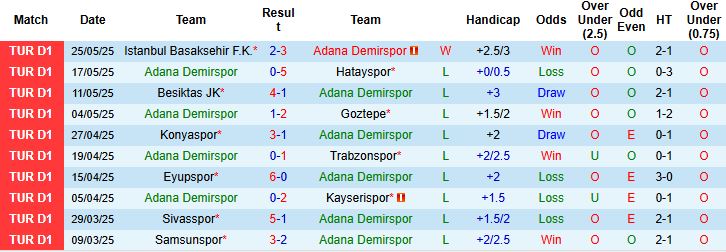 Nhận định, Soi kèo Adana Demirspor vs Gazisehir Gaziantep 23h00 ngày 31/05: Chủ nhà buông xuôi - Ảnh 3