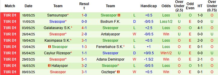 Nhận định, Soi kèo Alanyaspor vs Sivasspor 23h00 ngày 31/05: Tiếp đà thăng hoa - Ảnh 2