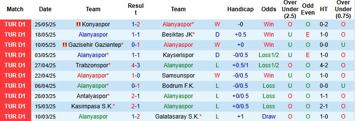 Nhận định, Soi kèo Alanyaspor vs Sivasspor 23h00 ngày 31/05: Tiếp đà thăng hoa - Ảnh 3