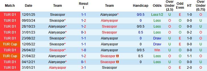 Nhận định, Soi kèo Alanyaspor vs Sivasspor 23h00 ngày 31/05: Tiếp đà thăng hoa - Ảnh 4