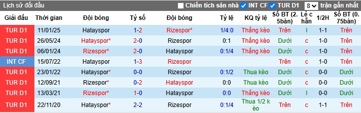 Nhận định, Soi kèo Caykur Rizespor vs Hatayspor, 20h ngày 31/05: Chủ nhà thăng hoa - Ảnh 1