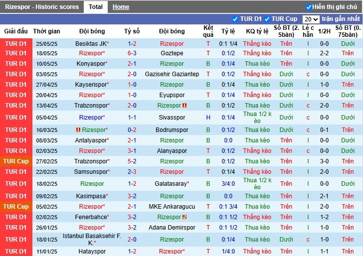 Nhận định, Soi kèo Caykur Rizespor vs Hatayspor, 20h ngày 31/05: Chủ nhà thăng hoa - Ảnh 2