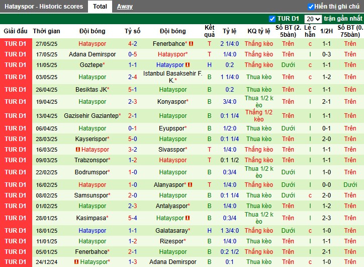 Nhận định, Soi kèo Caykur Rizespor vs Hatayspor, 20h ngày 31/05: Chủ nhà thăng hoa - Ảnh 3