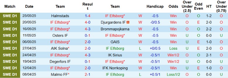 Nhận định, Soi kèo Elfsborg vs Hammarby, 20h00 ngày 31/5: Vươn lên ngôi đầu - Ảnh 2