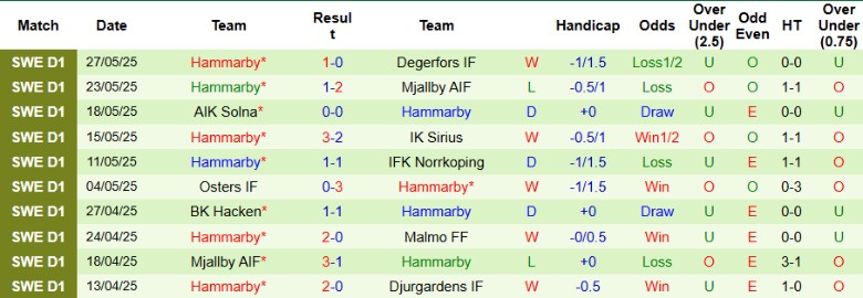 Nhận định, Soi kèo Elfsborg vs Hammarby, 20h00 ngày 31/5: Vươn lên ngôi đầu - Ảnh 3