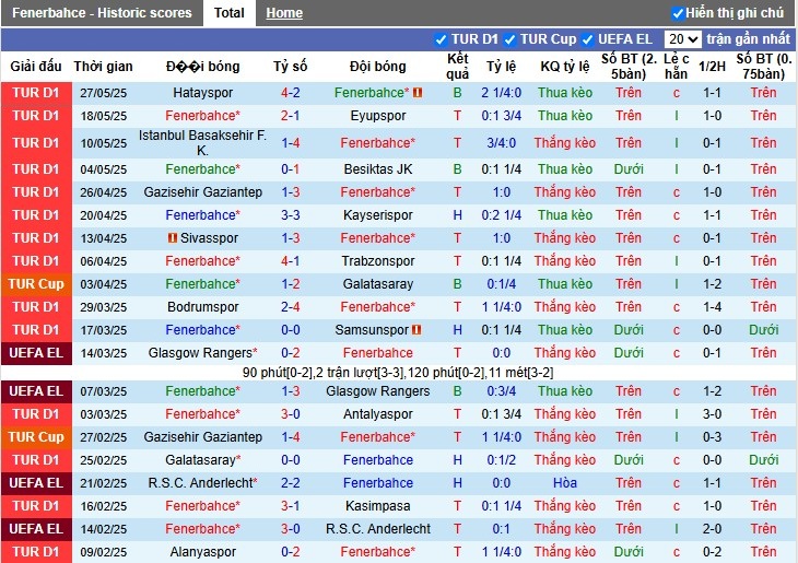 Nhận định, Soi kèo Fenerbahce vs Konyaspor, 20h ngày 31/05: Chủ nhà ca khúc khải hoàn - Ảnh 2