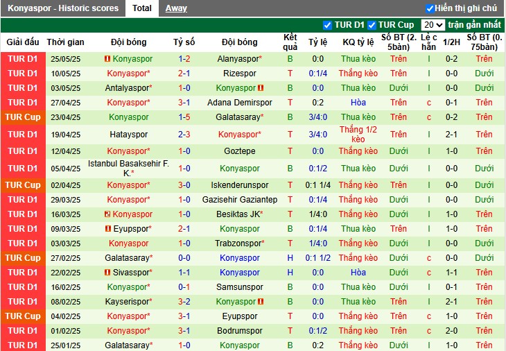 Nhận định, Soi kèo Fenerbahce vs Konyaspor, 20h ngày 31/05: Chủ nhà ca khúc khải hoàn - Ảnh 3