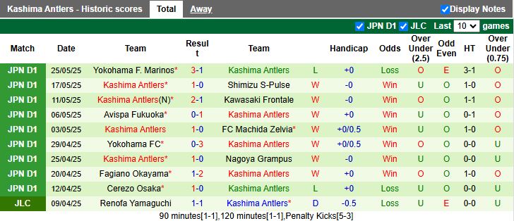 Nhận định, Soi kèo Gamba Osaka vs Kashima Antlers 16h00 ngày 31/5: Khó tạo bất ngờ - Ảnh 3