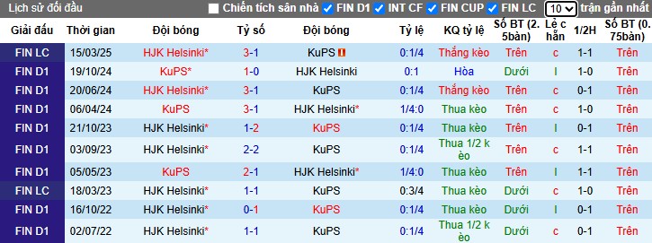 Nhận định, Soi kèo HJK Helsinki vs KuPS, 22h59 ngày 31/05: Chiến thắng tối thiểu - Ảnh 1