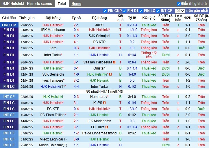 Nhận định, Soi kèo HJK Helsinki vs KuPS, 22h59 ngày 31/05: Chiến thắng tối thiểu - Ảnh 2
