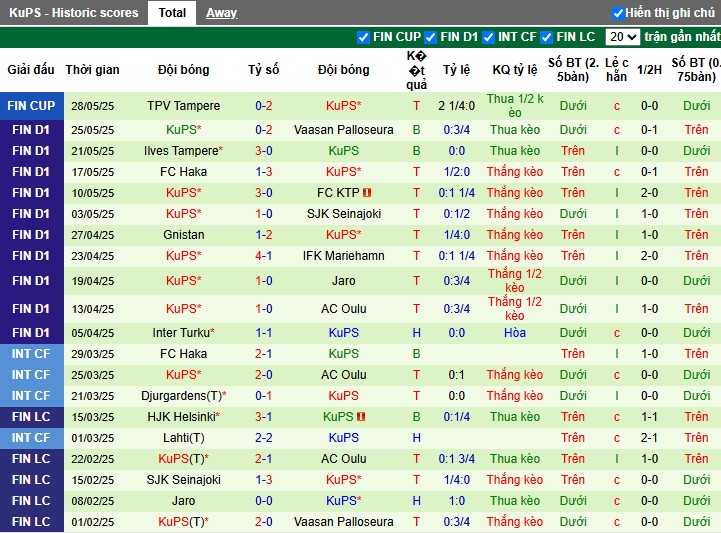 Nhận định, Soi kèo HJK Helsinki vs KuPS, 22h59 ngày 31/05: Chiến thắng tối thiểu - Ảnh 3