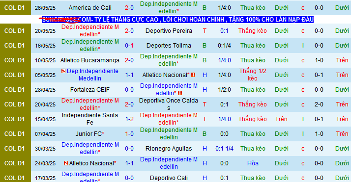 Nhận định, Soi kèo Independiente Medellin vs America de Cali 7h45 ngày 1/6: Cả làng cùng vui - Ảnh 1