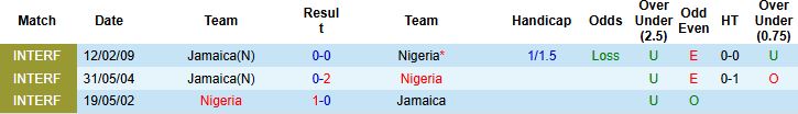 Nhận định, Soi kèo Jamaica vs Nigeria 23h00 ngày 31/05: Châu Phi áp đảo - Ảnh 4