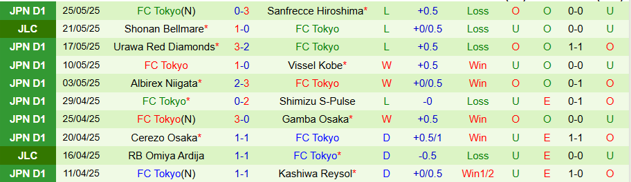 Nhận định, Soi kèo Kyoto Sanga vs Tokyo, 17h00 ngày 31/5: Chiến thắng quý giá - Ảnh 1