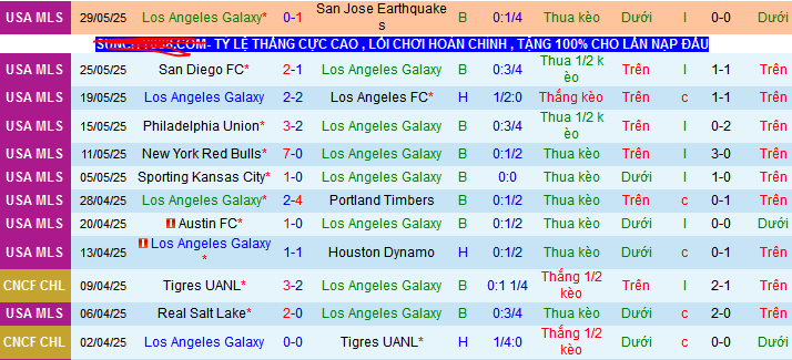 Nhận định, Soi kèo Los Angeles Galaxy vs Real Salt Lake 9h30 ngày 1/6: Chìm sâu vào khủng hoảng - Ảnh 1