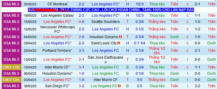 Nhận định, Soi kèo Los Angeles vs Club America 9h30 ngày 1/6: Ra quân thắng lợi - Ảnh 1
