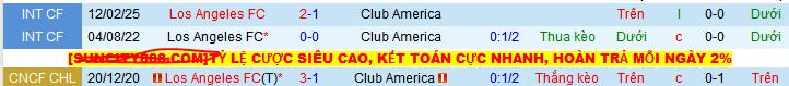 Nhận định, Soi kèo Los Angeles vs Club America 9h30 ngày 1/6: Ra quân thắng lợi - Ảnh 3