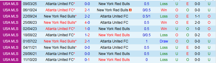 Nhận định, Soi kèo New York Red Bulls vs Atlanta United 6h30 ngày 1/6: Nỗi lo sân khách - Ảnh 4