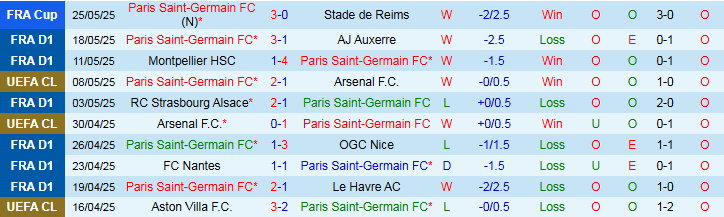Nhận định, Soi kèo PSG vs Inter Milan 2h00 ngày 31/5: Đôi công hấp dẫn - Ảnh 2