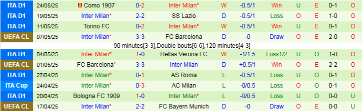 Nhận định, Soi kèo PSG vs Inter Milan 2h00 ngày 31/5: Đôi công hấp dẫn - Ảnh 3