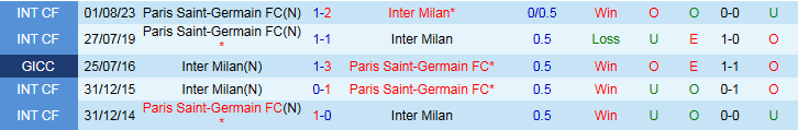 Nhận định, Soi kèo PSG vs Inter Milan 2h00 ngày 31/5: Đôi công hấp dẫn - Ảnh 4
