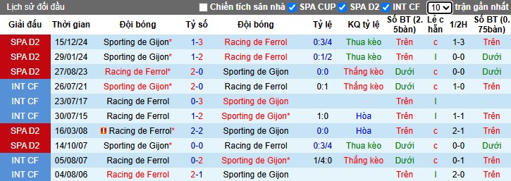 Nhận định, Soi kèo Racing de Ferrol vs Sporting de Gijon, 21h15 ngày 31/05: Không có bất ngờ - Ảnh 1