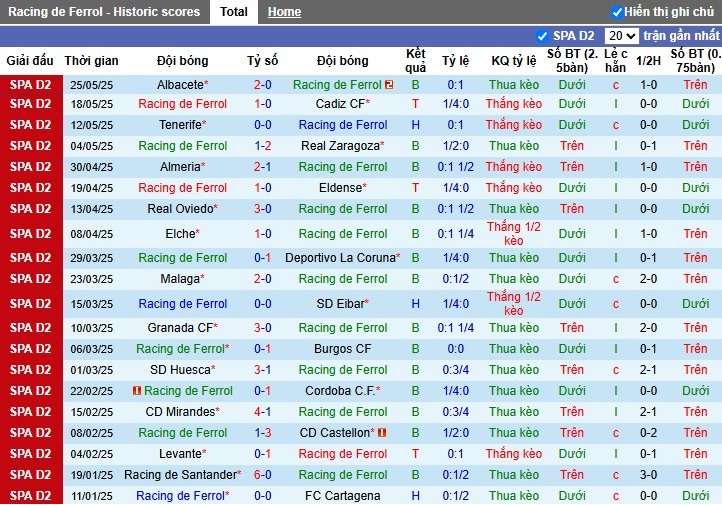 Nhận định, Soi kèo Racing de Ferrol vs Sporting de Gijon, 21h15 ngày 31/05: Không có bất ngờ - Ảnh 2