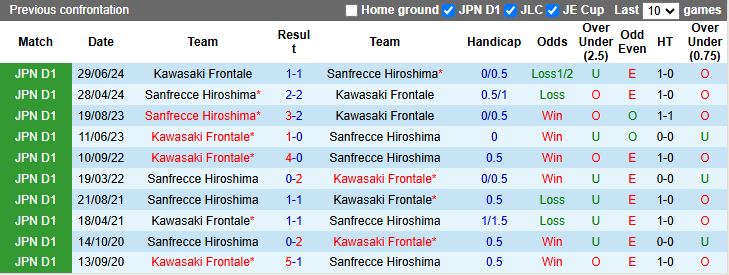Nhận định, Soi kèo Sanfrecce Hiroshima vs Kawasaki Frontale 15h30 ngày 31/5: Áp sát ngôi đầu - Ảnh 1