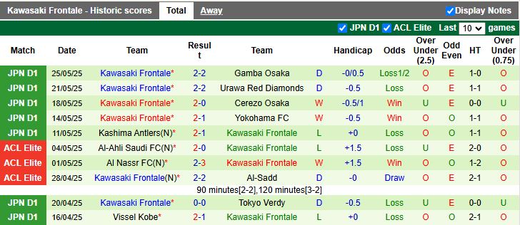Nhận định, Soi kèo Sanfrecce Hiroshima vs Kawasaki Frontale 15h30 ngày 31/5: Áp sát ngôi đầu - Ảnh 3