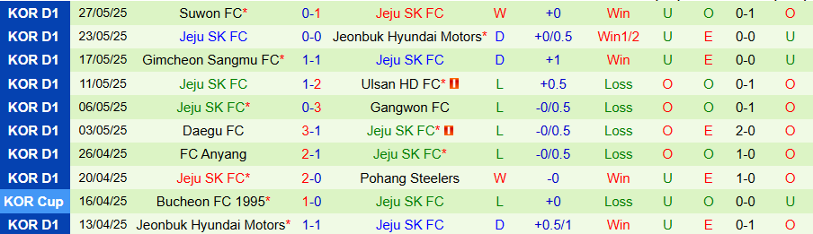 Nhận định, Soi kèo Seoul vs Jeju, 17h00 ngày 31/5: Chủ nhà có 3 điểm - Ảnh 1