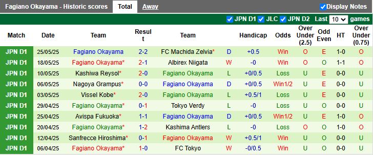 Nhận định, Soi kèo Shonan Bellmare vs Fagiano Okayama 13h00 ngày 1/6: Dễ có bất ngờ - Ảnh 3