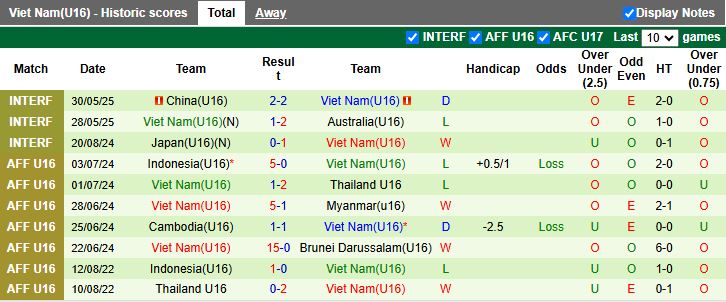 Nhận định, Soi kèo U16 Saudi Arabia vs U16 Việt Nam 13h00 ngày 1/6: Thắng lợi đầu tiên - Ảnh 2