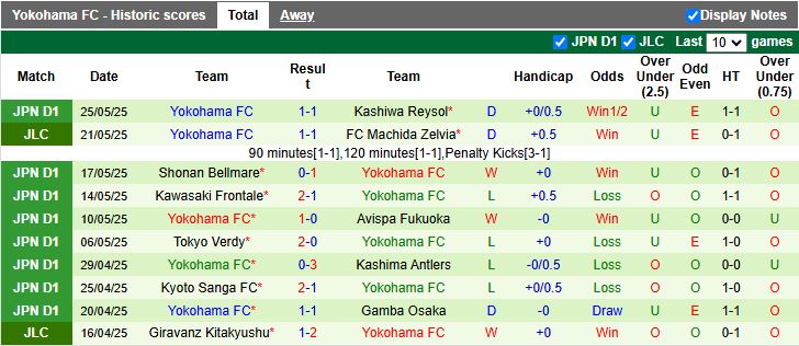 Nhận định, Soi kèo Urawa Red Diamonds vs Yokohama FC 14h00 ngày 1/6: Thắng trận trở lại - Ảnh 3
