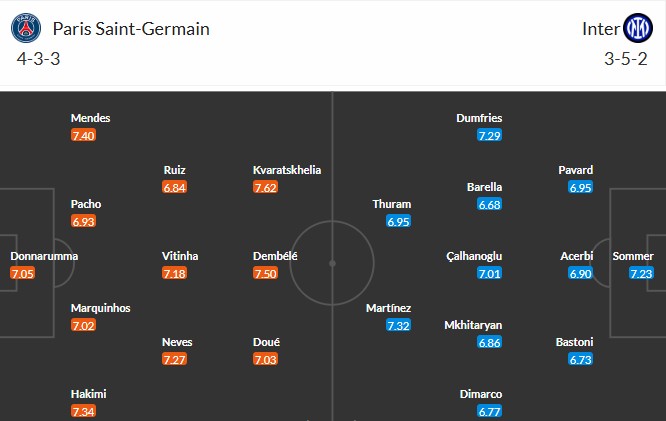 Soi kèo phạt góc PSG vs Inter Milan, 2h ngày 01/06 - Ảnh 3