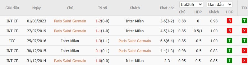 Soi kèo phạt góc PSG vs Inter Milan, 2h ngày 01/06 - Ảnh 6