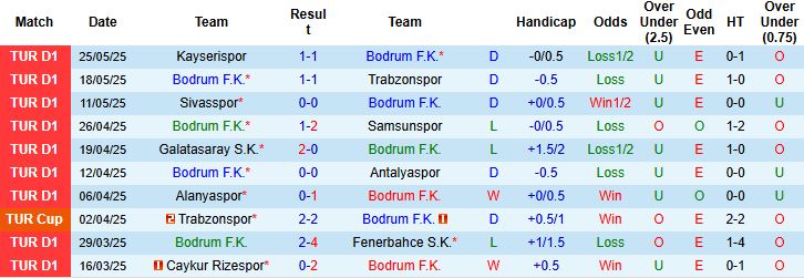 Nhận định, Soi kèo Bodrum F.K. vs Besiktas JK 23h00 ngày 01/06: Hòa là đẹp - Ảnh 3