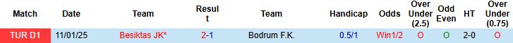 Nhận định, Soi kèo Bodrum F.K. vs Besiktas JK 23h00 ngày 01/06: Hòa là đẹp - Ảnh 4