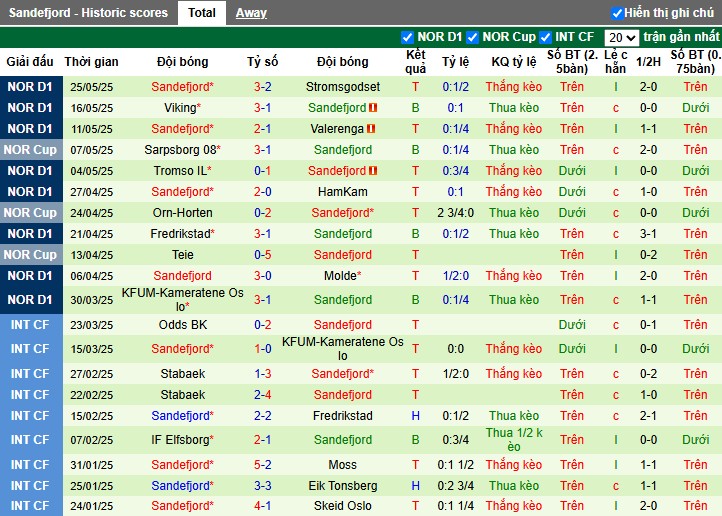 Nhận định, Soi kèo Bryne vs Sandefjord Fotball, 22h ngày 01/06: Chiến thắng xứng đáng - Ảnh 3