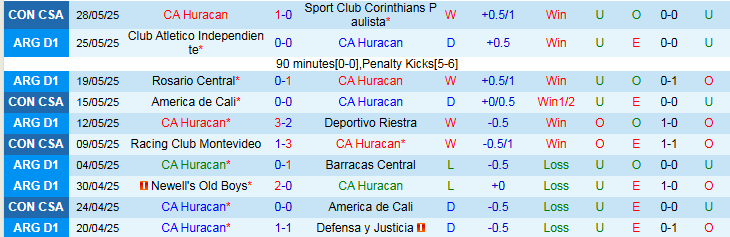 Nhận định, Soi kèo CA Huracan vs Club Atletico Platense 3h00 ngày 2/6: Không có chỗ cho sai lầm - Ảnh 2