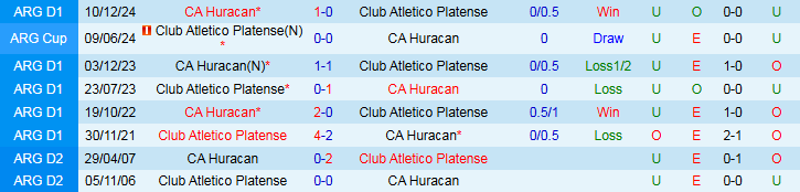 Nhận định, Soi kèo CA Huracan vs Club Atletico Platense 3h00 ngày 2/6: Không có chỗ cho sai lầm - Ảnh 4