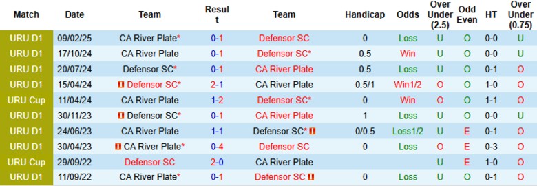 Nhận định, Soi kèo CA River Plate vs Defensor SC, 21h00 ngày 1/6: Ngày buồn chưa dứt - Ảnh 1