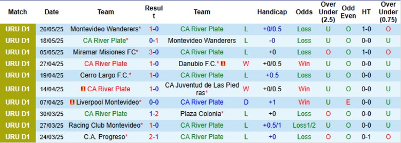 Nhận định, Soi kèo CA River Plate vs Defensor SC, 21h00 ngày 1/6: Ngày buồn chưa dứt - Ảnh 2